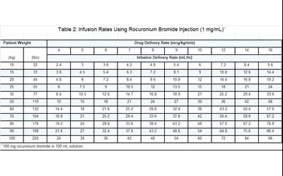 T2 (Clinical T2)